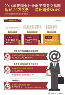 我國電商年交易額突破十六萬億元，同比增長59.4% 電子商務的強勁發展勢頭