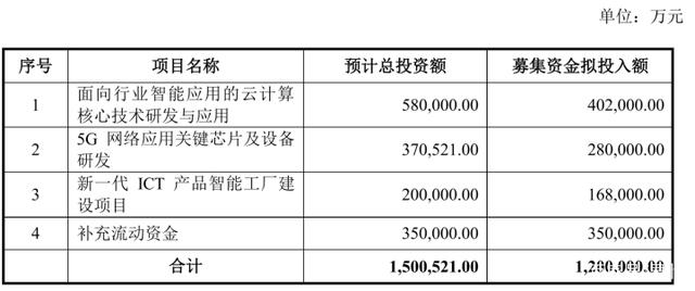 紫光股份業(yè)績(jī)高增、轉(zhuǎn)17%股份獲批復(fù)，科技股隱形冠軍大鵬展翅