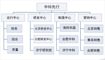 國家重點(diǎn)工程研究中心 中科先行選擇華天動(dòng)力協(xié)同oa系統(tǒng)